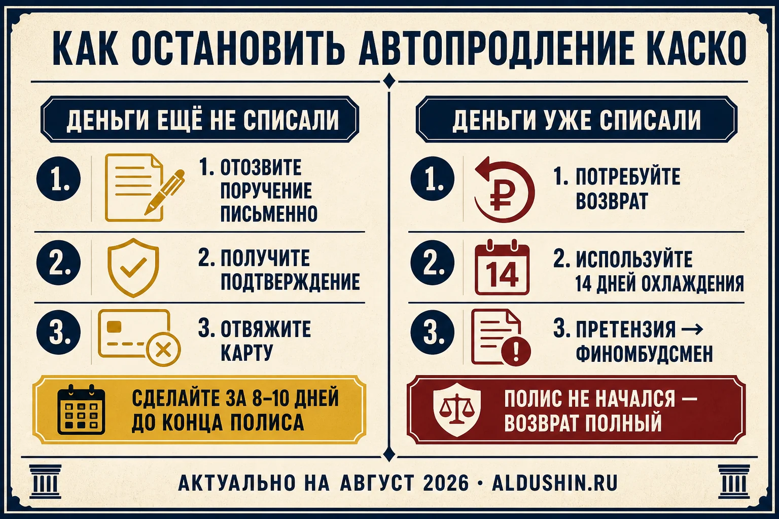Как остановить автопродление КАСКО: что делать, если деньги ещё не списали, и как вернуть их после списания