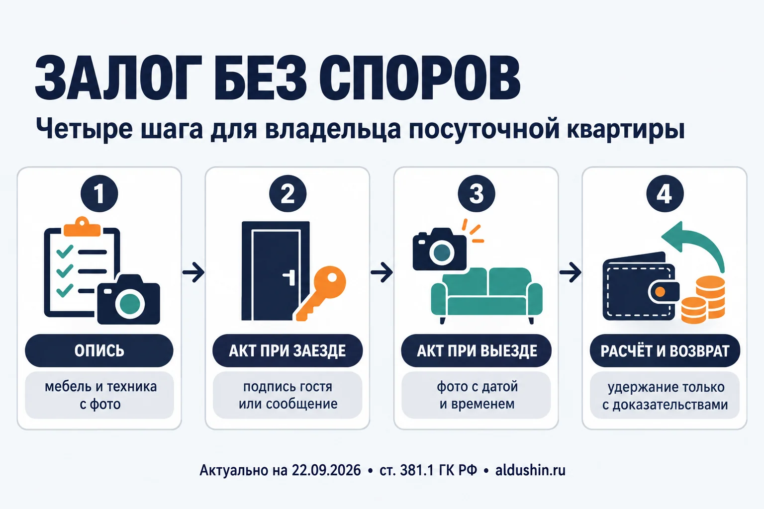 Четыре шага, чтобы вернуть или удержать залог без спора