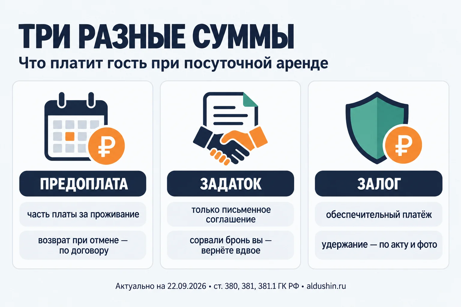 Предоплата, задаток и залог при посуточной аренде: чем отличаются