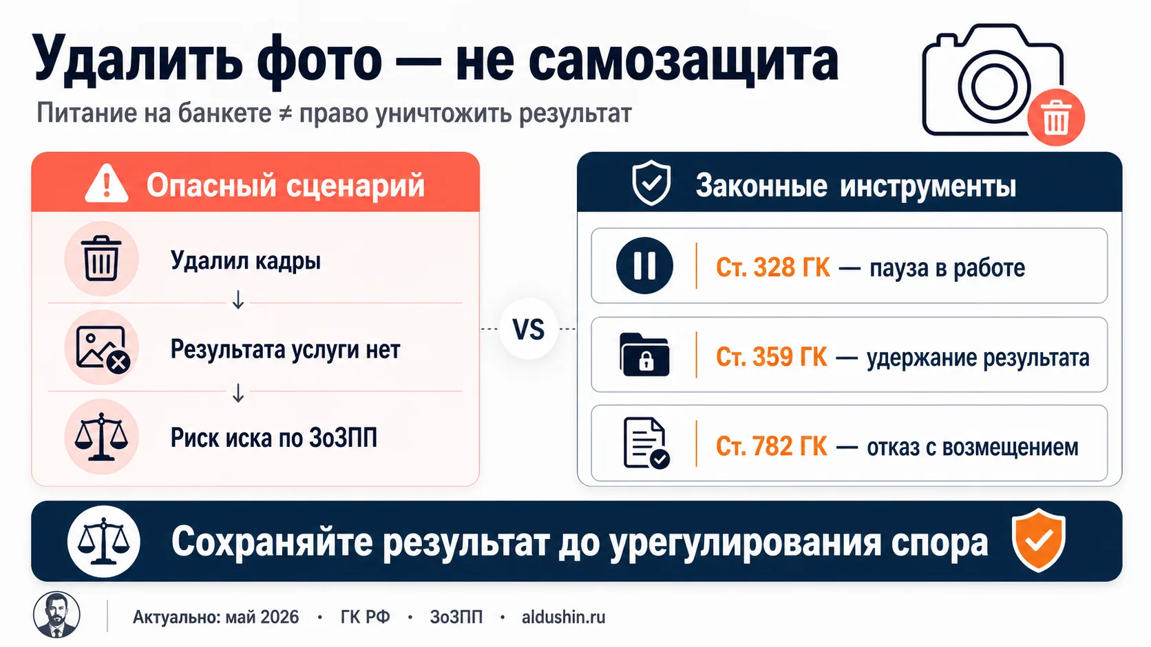 Удалить фото — не самозащита: 3 законных инструмента ГК (ст. 328, 359, 782) вместо уничтожения результата