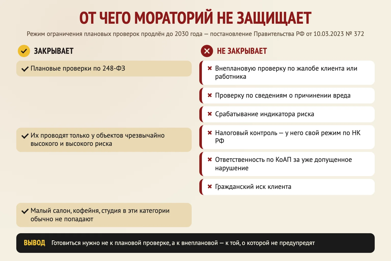 Инфографика: что закрывает мораторий на проверки — только плановые мероприятия по 248-ФЗ, и что он не закрывает — внеплановые проверки по жалобе, причинение вреда, индикатор риска, налоговый контроль, ответственность по КоАП и гражданский иск клиента