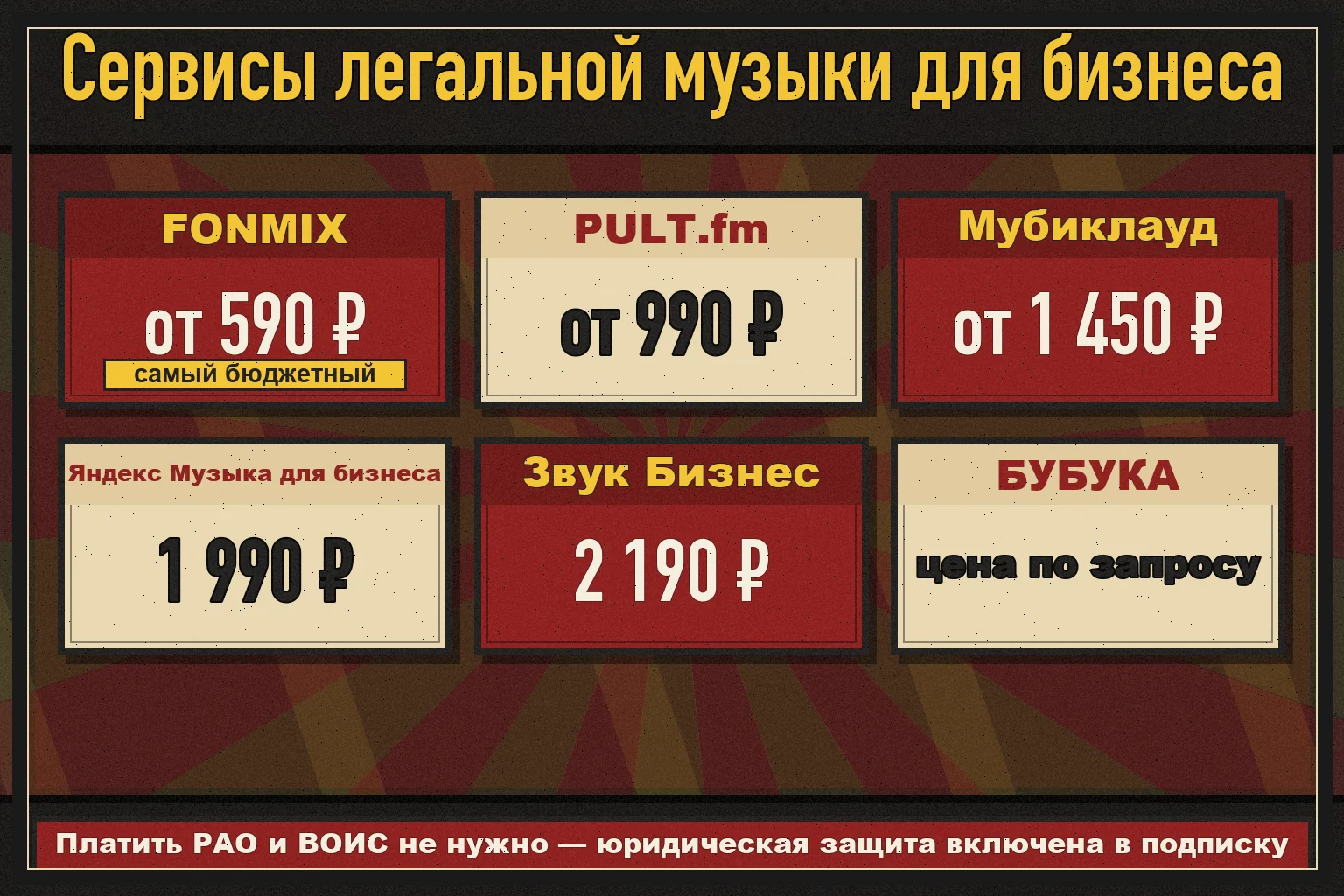 Сравнение цен B2B-сервисов легальной музыки для бизнеса: FONMIX от 590 ₽, PULT.fm от 990 ₽, Мубиклауд от 1 450 ₽, Яндекс Музыка 1 990 ₽, Звук Бизнес 2 190 ₽, БУБУКА по запросу