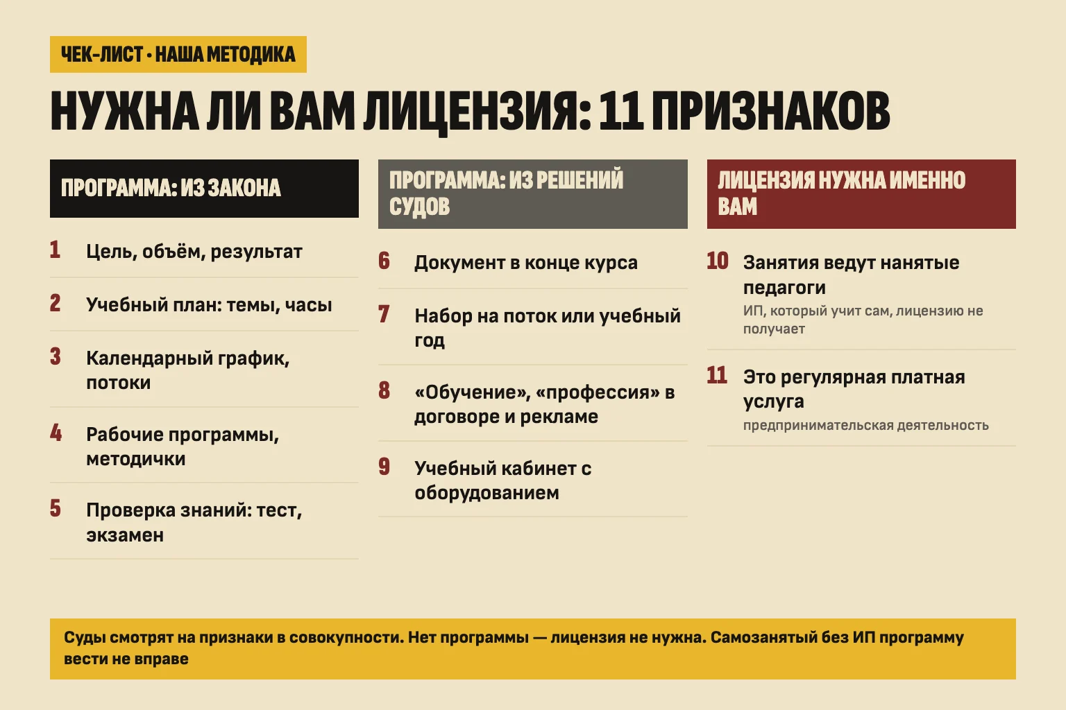 Чек-лист: признаки образовательной программы и признаки того, что лицензия нужна именно вам