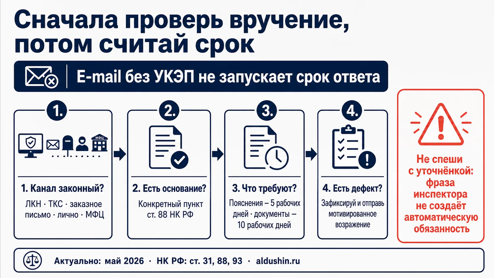 Не каждый файл от ФНС — законное требование: сравнение законных способов вручения и каналов, которые не запускают срок ответа