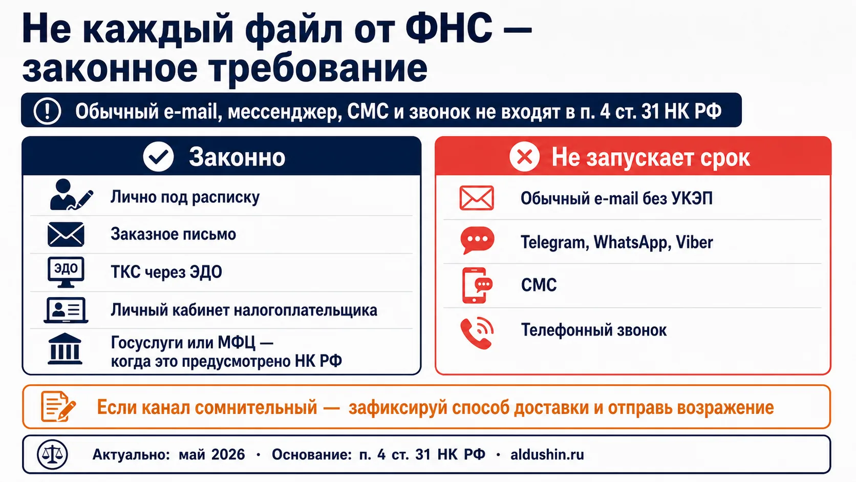 Сначала проверь вручение, потом считай срок: 4-шаговая проверка требования налоговой — канал, основание, что требуют, есть ли дефект
