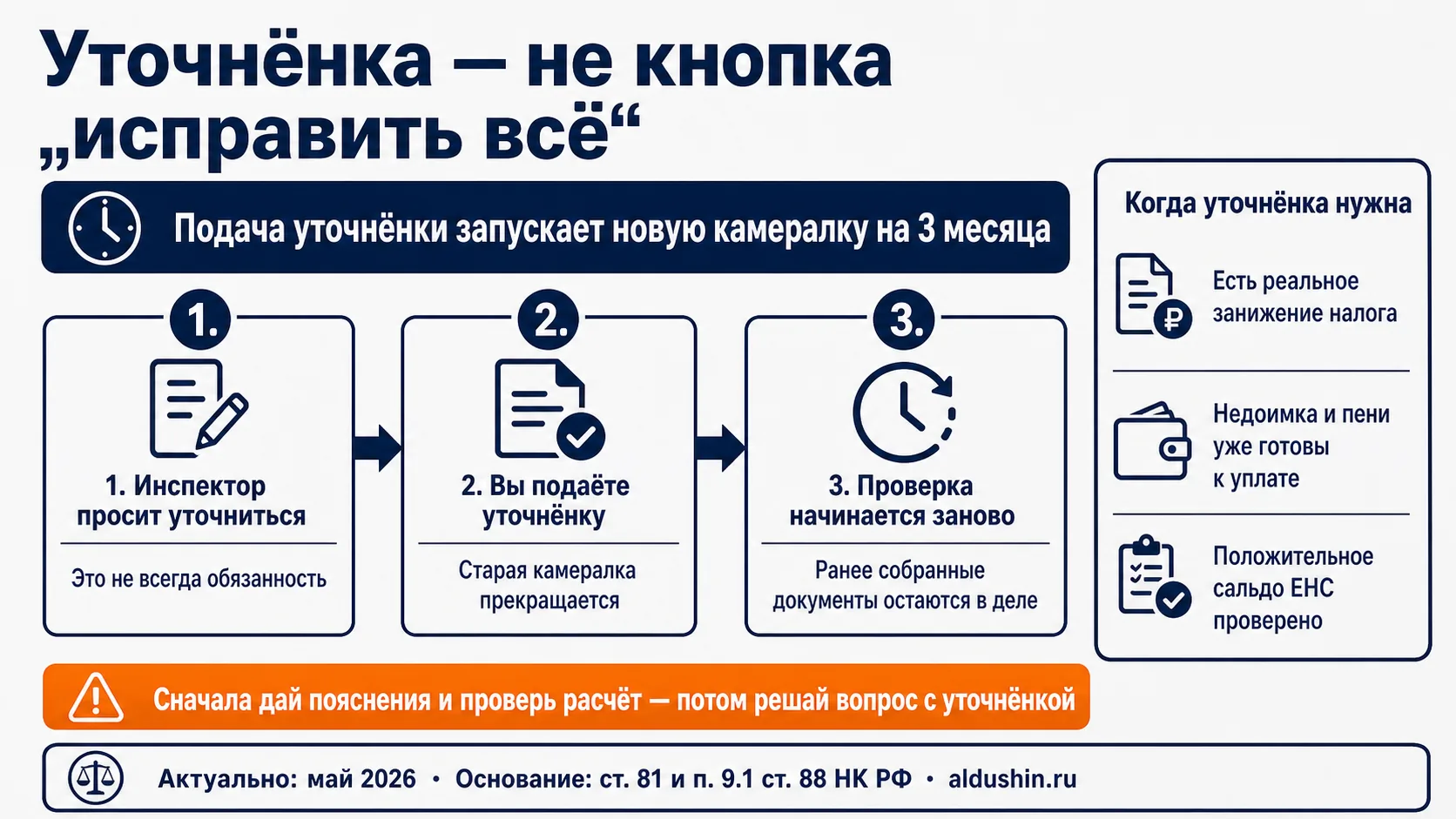 Уточнёнка — не кнопка «исправить всё»: подача уточнённой декларации запускает новую камеральную проверку на 3 месяца