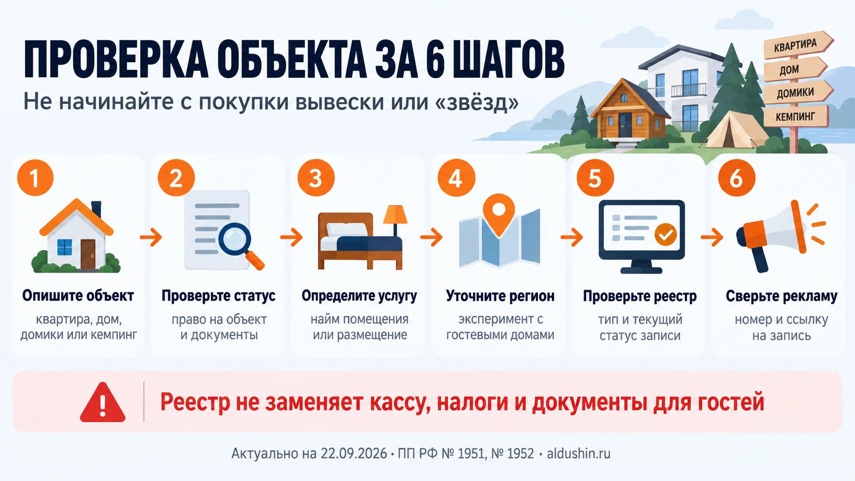 Чек-лист проверки объекта размещения за шесть шагов