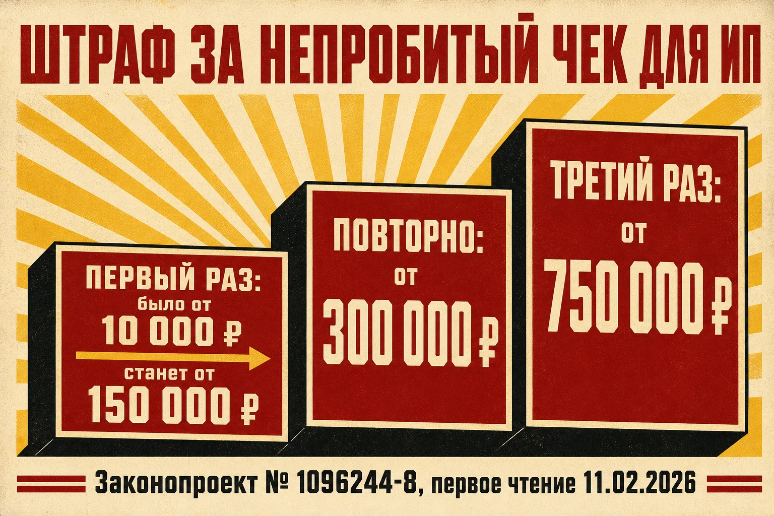 Штраф за непробитый чек для ИП: первый раз — со 150 000 ₽, повторно — от 300 000 ₽, третий раз — от 750 000 ₽