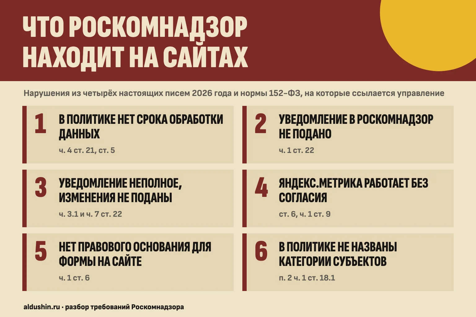 Нарушения, которые Роскомнадзор находит на сайтах чаще всего