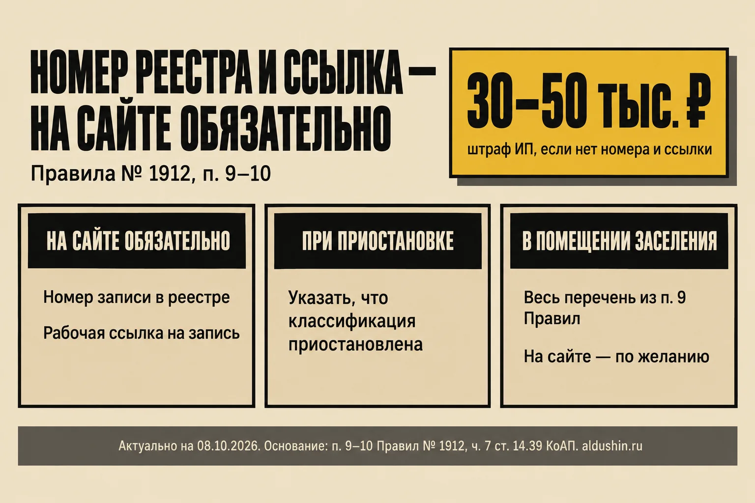 Что обязательно на сайте базы отдыха: номер реестра и ссылка, при приостановке статус, в помещении заселения весь перечень из п. 9 Правил № 1912