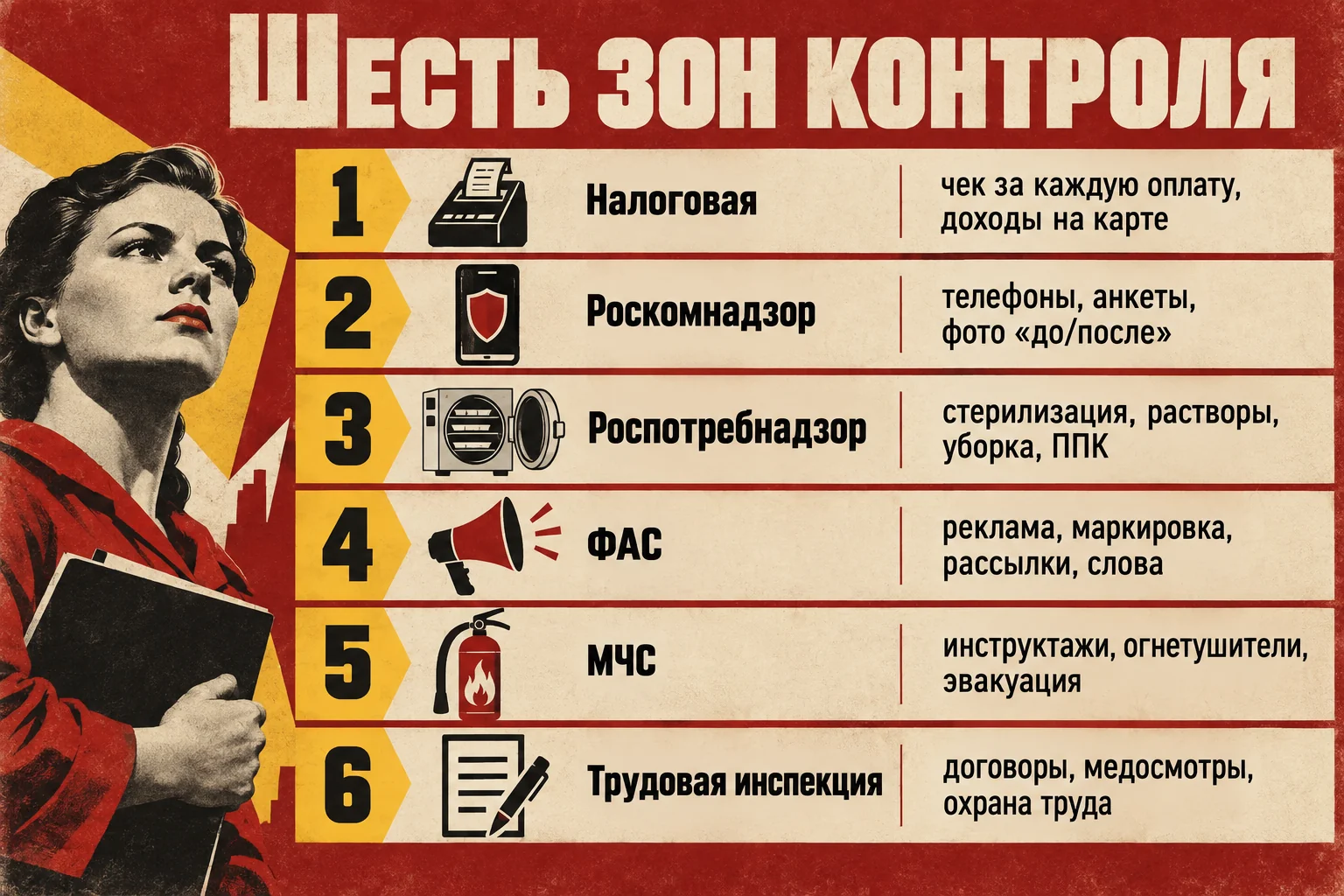 Шесть зон контроля салона красоты: налоговая, Роскомнадзор, Роспотребнадзор, ФАС, МЧС, трудовая инспекция — что проверяет каждое ведомство