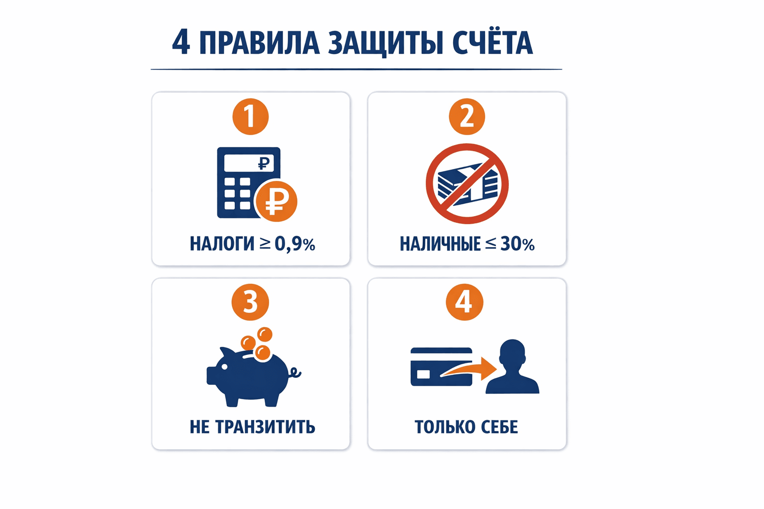 Инфографика: 4 правила защиты расчётного счёта ИП от блокировки по 115-ФЗ